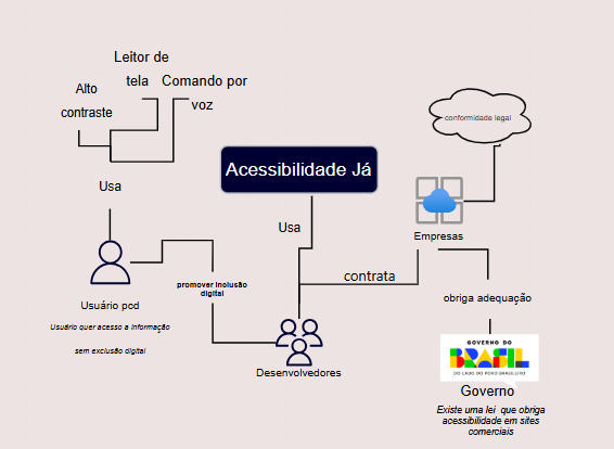 Rich Picture - figura 01