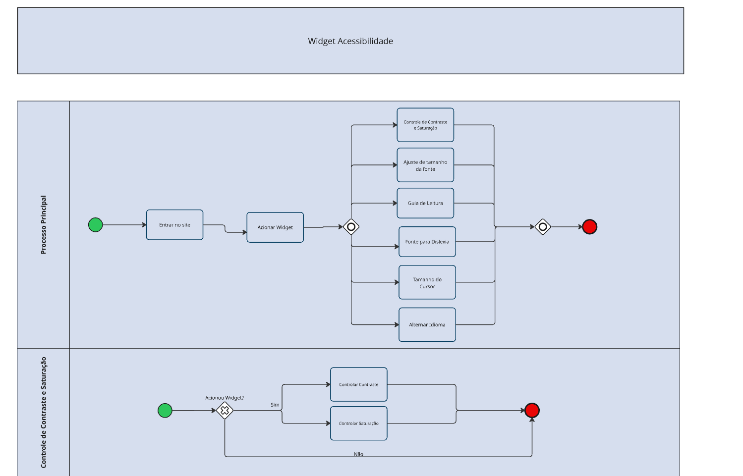BPMN Modelagem de Software 1