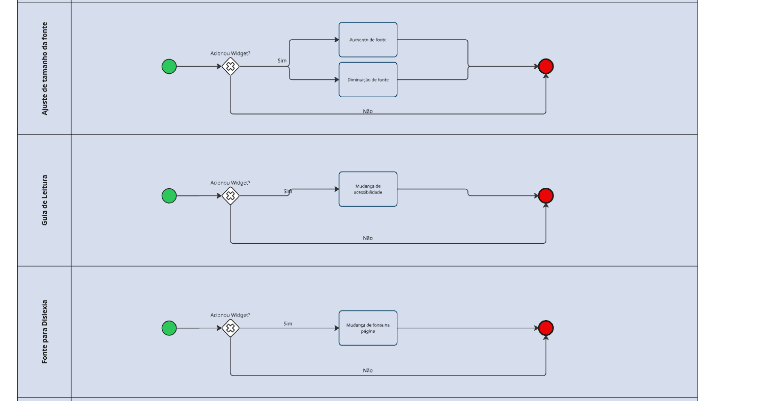 BPMN Modelagem de Software 2