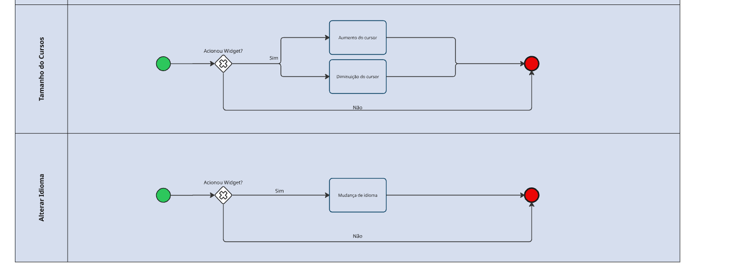 BPMN Modelagem de Software 3