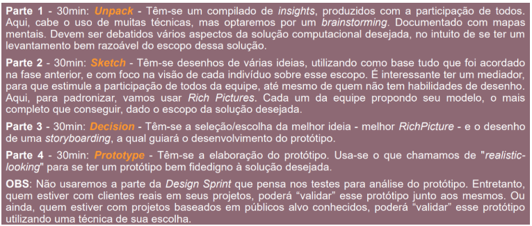 Design Sprint Adaptado