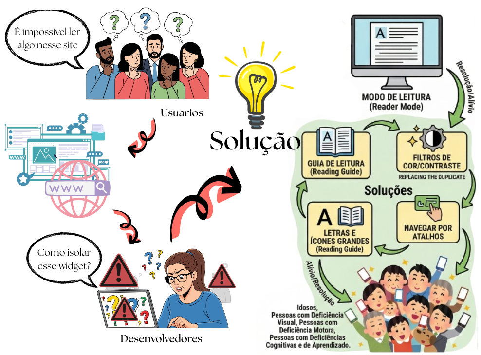 Rich Picture - Figura 02