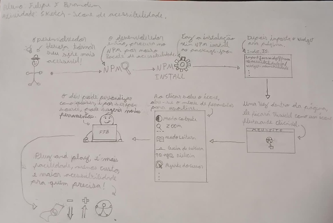 Rich Picture - figura 03