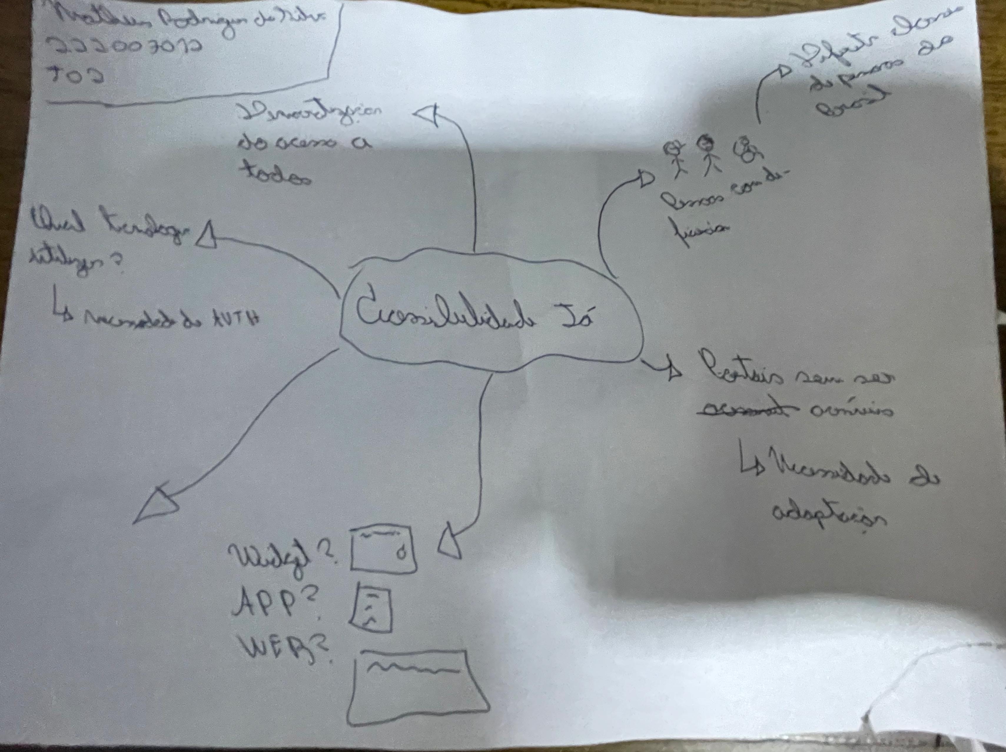 Rich Picture - figura 04