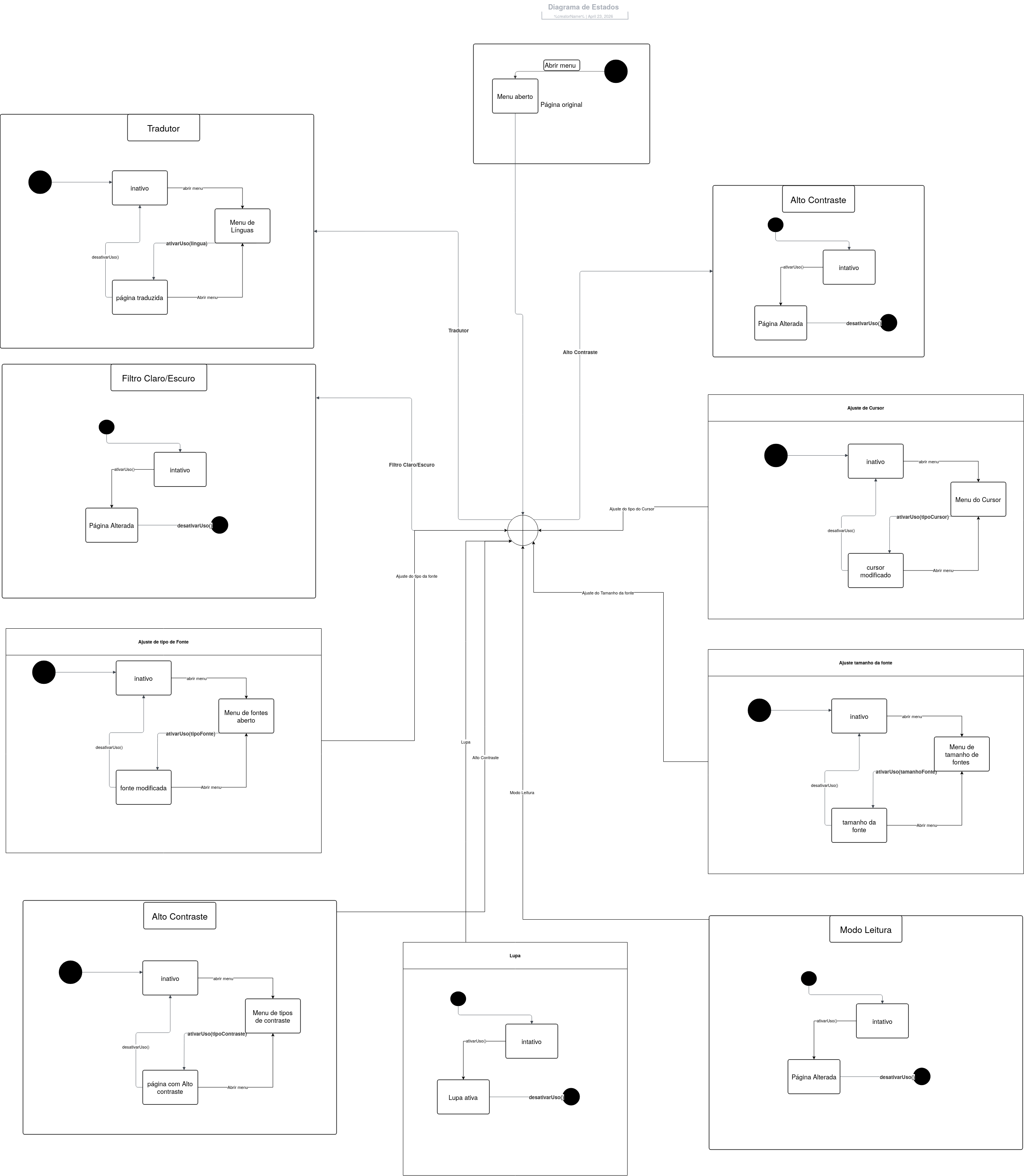Diagrama de Estados UML detalhamento de ferramentas