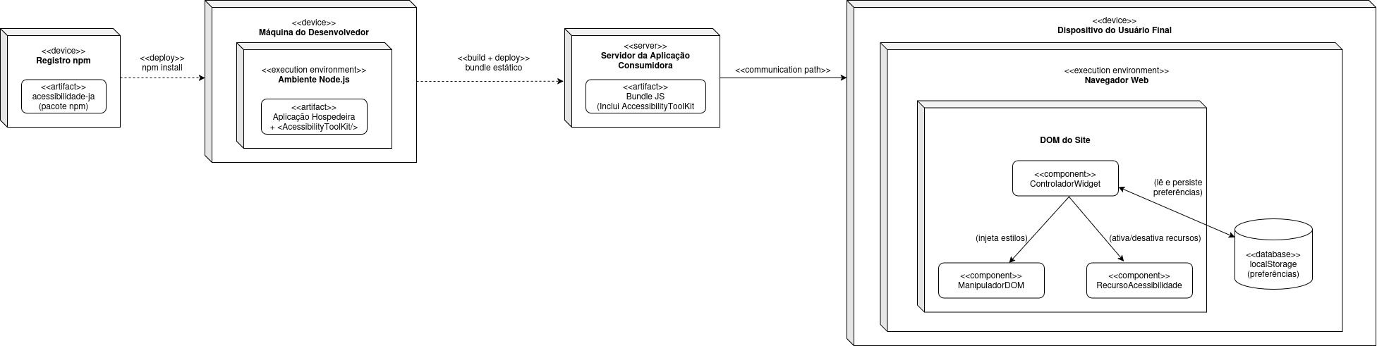 Diagrama de implantação