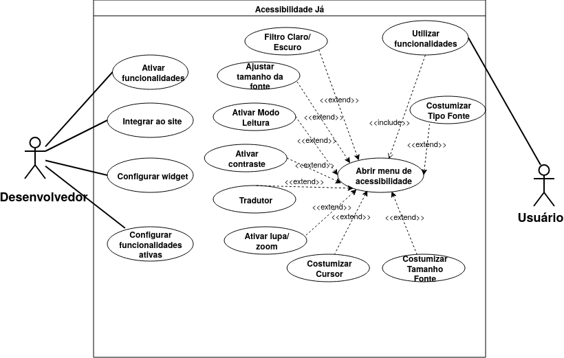 Diagrama de Casos de uso