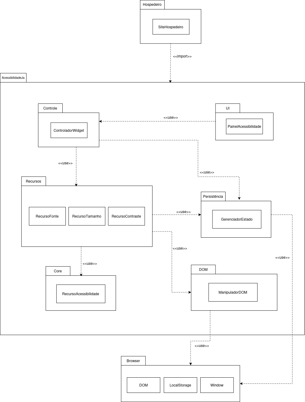 Diagrama de Pacotes da AcessibilidadeJá