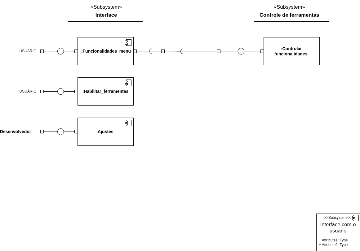 Diagrama de componentes